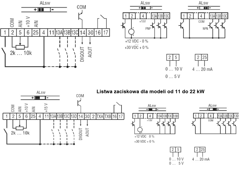 schemat LENZE ESV371N04TFC 0,37 kW 400V IP65 z filtrem