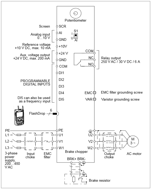 schemat ABB ACS150-03E-04A1-4 1,5 kW 400V z filtrem